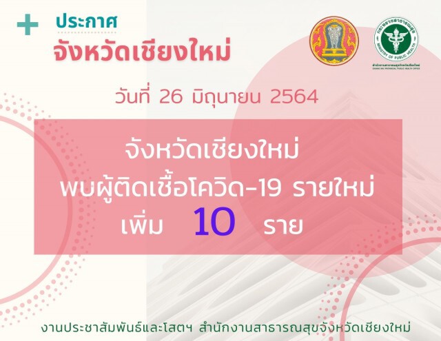 โควิดเชียงใหม่กลับมาระบาดพุ่งอีก10ราย