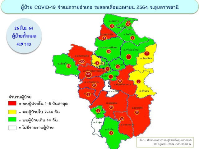 อุบลฯฉุดไม่อยู่พบป่วยเพิ่ม12รายเปิดรพ.เฉพาะกิจรองรับ
