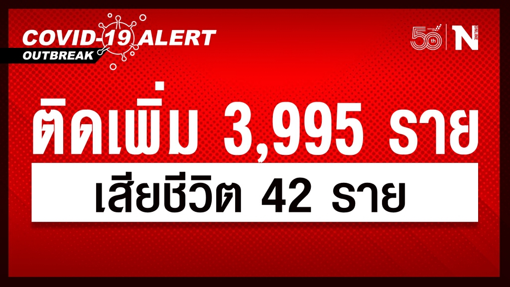 ศบค.เผย ยอดผู้ติดเชื้อรายใหม่วันนี้ รวม 3,995 ราย หายป่วยกลับบ้าน 2,253 ราย เสียชีวิต 42 ราย ศบค.เผย ยอดผู้ติดเชื้อรายใหม่วันนี้ รวม 3,995 ราย หายป่วยกลับบ้าน 2,253 ราย เสียชีวิต 42 ราย