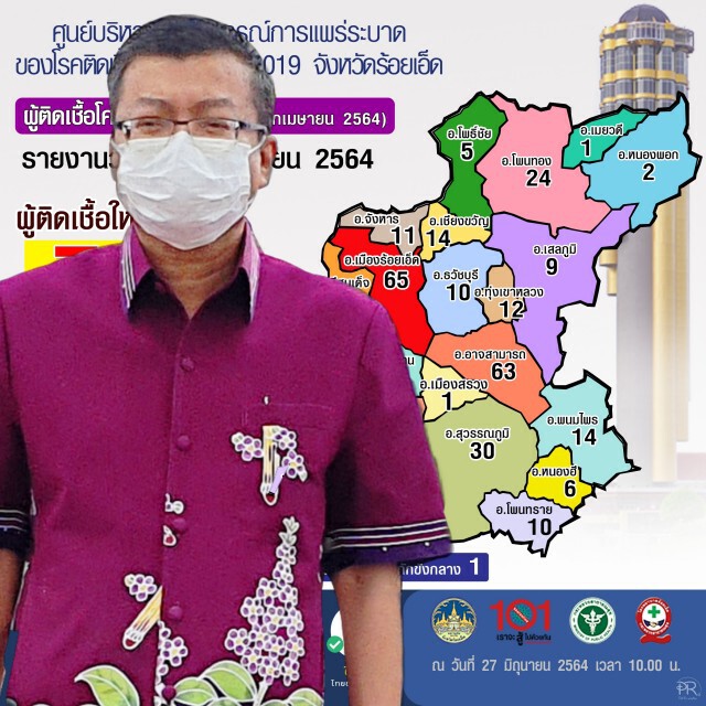 ร้อยเอ็ดสั่งคุมเข้มปชช.กลับจากต่างจังหวัด