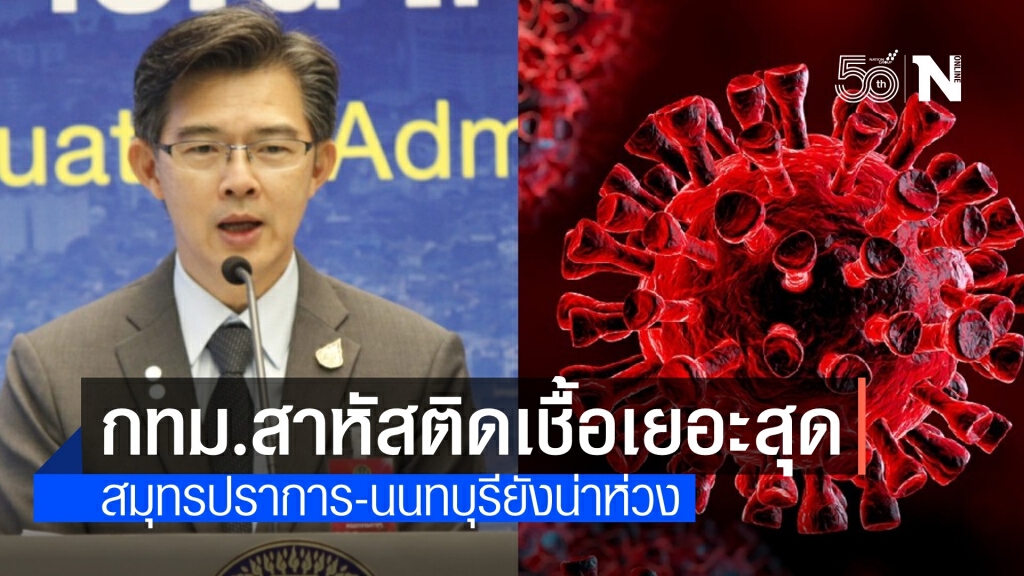 กทม.ยังสาหัสติดเชื้อมากสุด วันเดียว 1,678 ราย ตายเพิ่มอีก 22 ศพ
