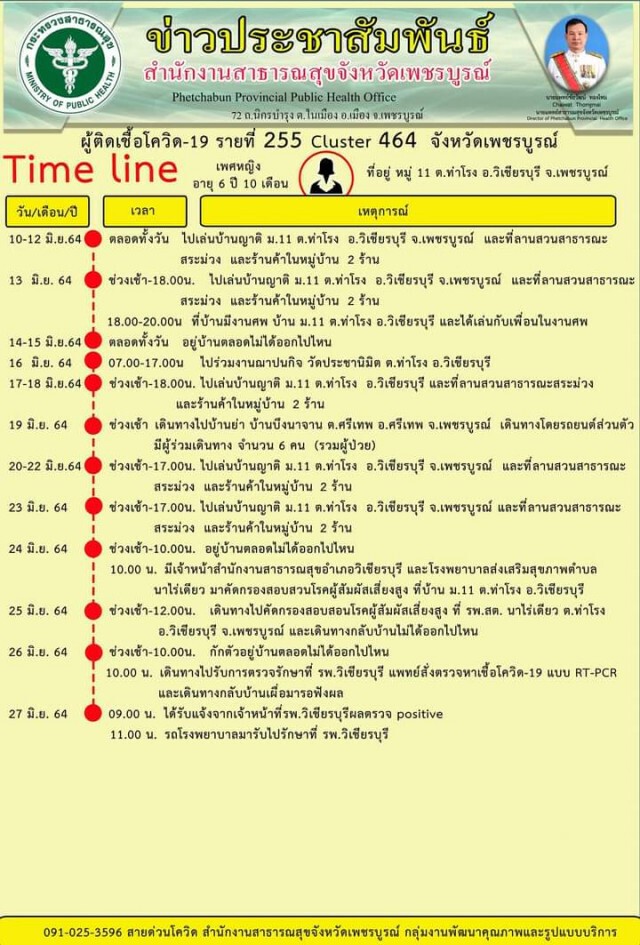 พร้อมรับแรงงานก่อสร้างกลับบ้านขอให้รายงานตัวกับ จนท.ก่อนเข้าพื้นที่