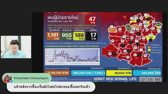 ติดเชื้อแล้ว 8 ราย ลามจากช่างทาสีแคมป์ย่านหัวลำโพงอพยพหางานที่โคราช ปิดบังความจริง