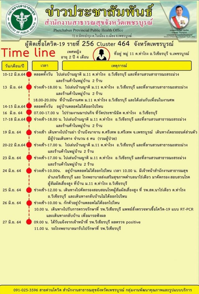 พร้อมรับแรงงานก่อสร้างกลับบ้านขอให้รายงานตัวกับ จนท.ก่อนเข้าพื้นที่