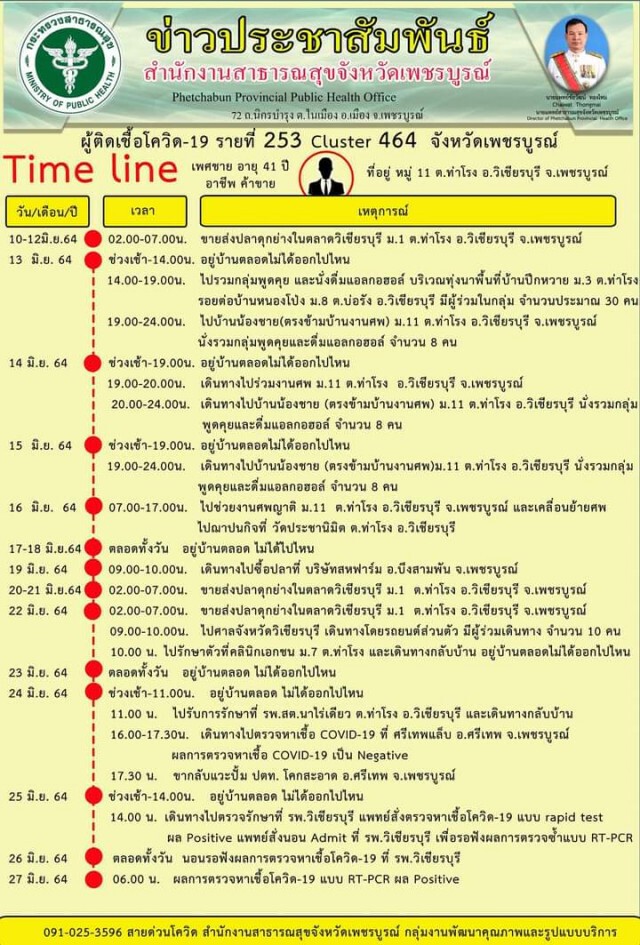 พร้อมรับแรงงานก่อสร้างกลับบ้านขอให้รายงานตัวกับ จนท.ก่อนเข้าพื้นที่