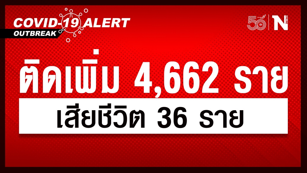 ศบค.เผย ผู้ติดเชื้อใหม่ 4,662 ราย หายป่วยกลับบ้าน 2,793 ราย เสียชีวิต 36 ราย ศบค.เผย ผู้ติดเชื้อใหม่ 4,662 ราย หายป่วยกลับบ้าน 2,793 ราย เสียชีวิต 36 ราย