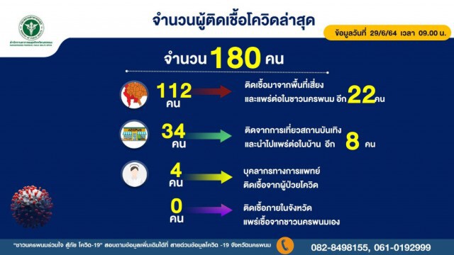 ลุ้นจนเหงื่อหยดผลตรวจนักเรียน 2 แห่งเป็นลบ