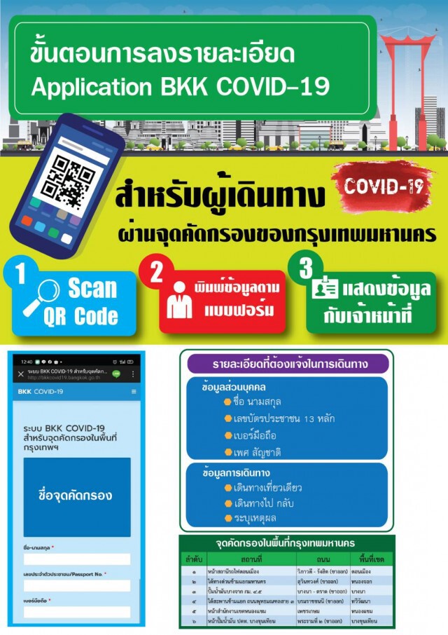 กทม.แจ้งผู้เดินทางสแกน QR code เข้าระบบคัดกรอง BKK COVID-19 ประเมินความเสี่ยงด้วยตัวเอง