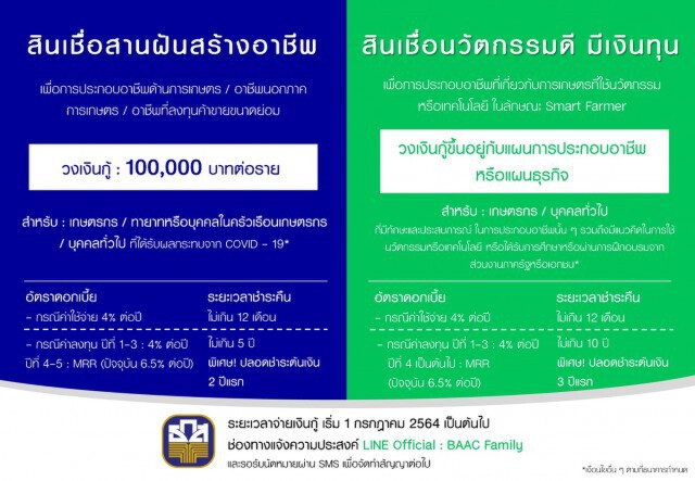 ธ.ก.ส. เปิด 2 สินเชื่อใหม่หนุนสร้างอาชีพฝ่าวิกฤตโควิด -19