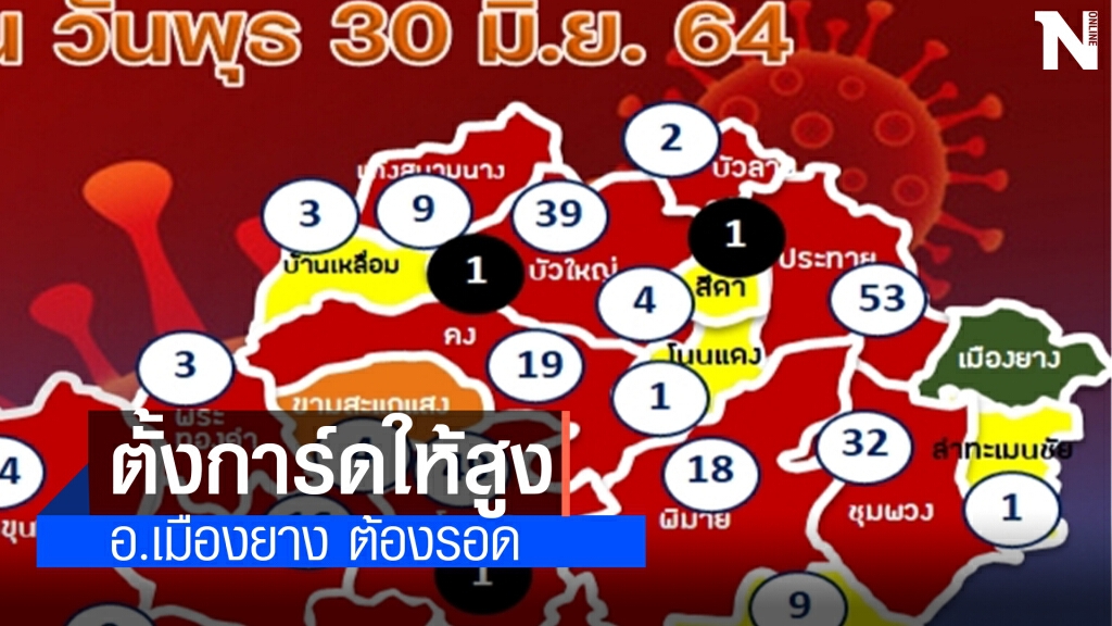 หนีคุมเข้ม จากกทม.เอาเชื้อกลับบ้าน อ.พระทองคำไข่แตก ติดเชื้อ 3 ราย