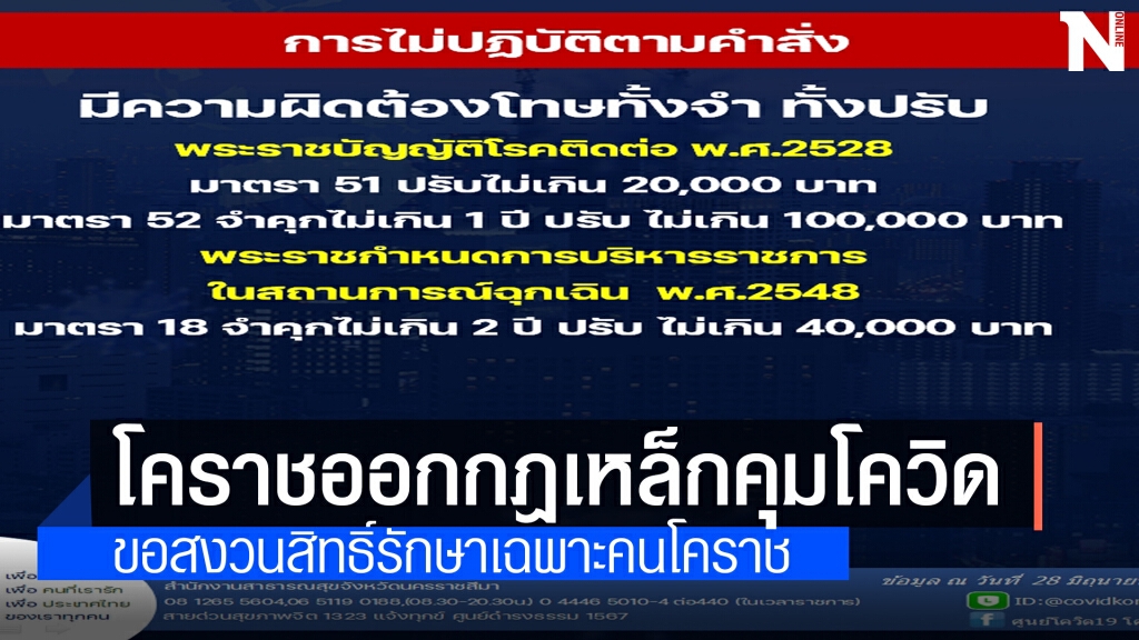 ผู้ว่าฯ ออก 10 กฎเหล็ก คุมโควิดหลังผู้ติดเชื้อเพิ่มต่อเนื่อง
