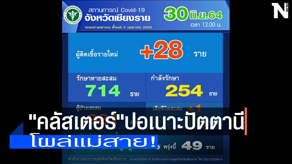 "คลัสเตอร์"ปอเนาะปัตตานีโผล่แม่สาย
