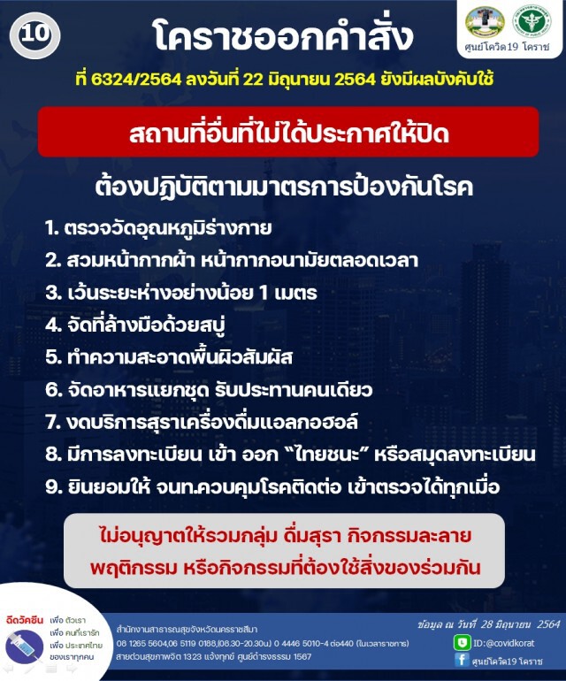 ผู้ว่าฯ ออก 10 กฎเหล็ก คุมโควิดหลังผู้ติดเชื้อเพิ่มต่อเนื่อง