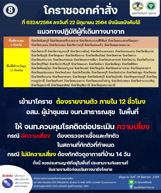 ผู้ว่าฯ ออก 10 กฎเหล็ก คุมโควิดหลังผู้ติดเชื้อเพิ่มต่อเนื่อง