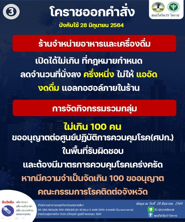 ผู้ว่าฯ ออก 10 กฎเหล็ก คุมโควิดหลังผู้ติดเชื้อเพิ่มต่อเนื่อง