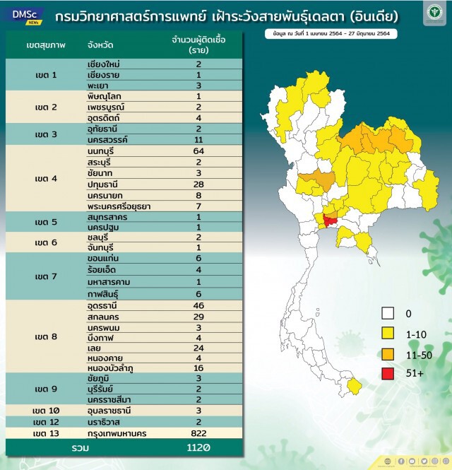 เพชรบูรณ์ติดเชื้อพุ่งพรวด15 ราย แรงงานกลับบ้าน