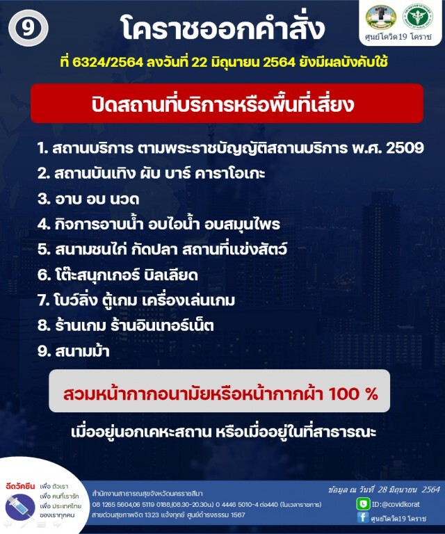 ผู้ว่าฯ ออก 10 กฎเหล็ก คุมโควิดหลังผู้ติดเชื้อเพิ่มต่อเนื่อง