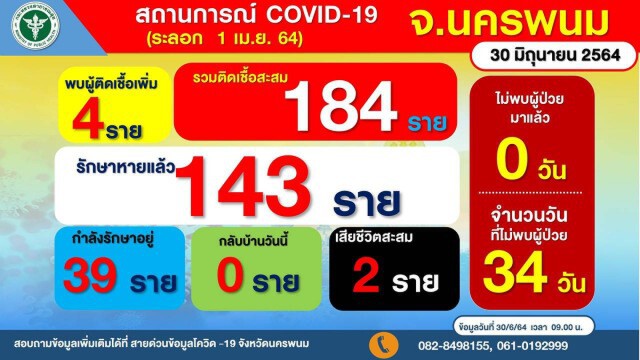 เคสแรกของจังหวัด แพทย์ รพ.นครพนม เตรียมผ่าคลอดหญิงติดโควิด