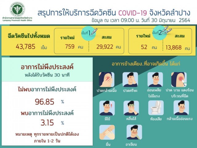 เปิดศูนย์ประสานงานรับคนลำปางกลับบ้าน