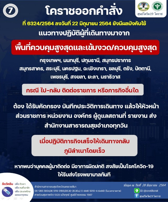 ผู้ว่าฯ ออก 10 กฎเหล็ก คุมโควิดหลังผู้ติดเชื้อเพิ่มต่อเนื่อง