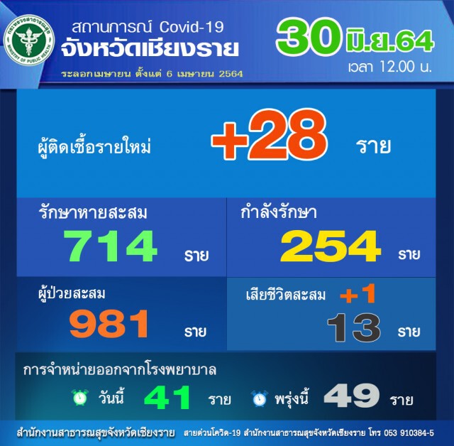 "คลัสเตอร์"ปอเนาะปัตตานีโผล่แม่สาย
