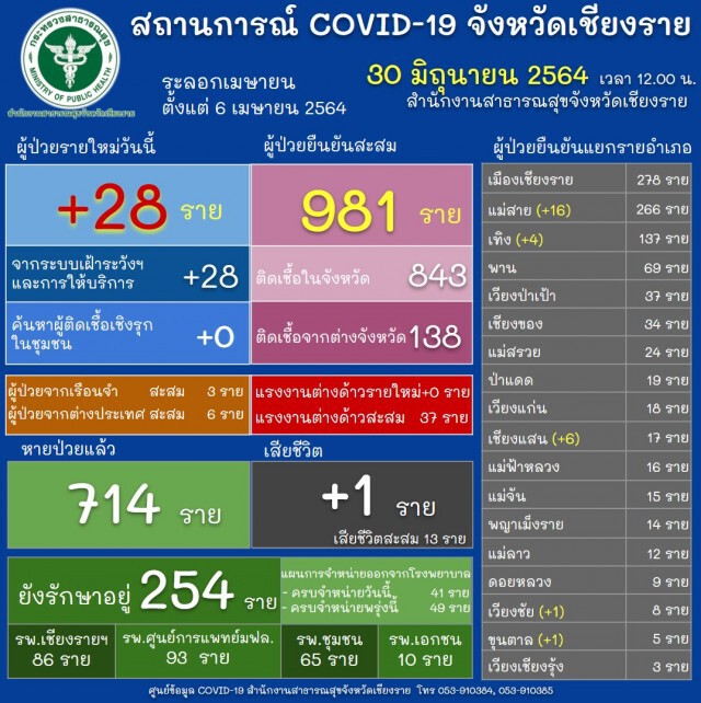 "คลัสเตอร์"ปอเนาะปัตตานีโผล่แม่สาย