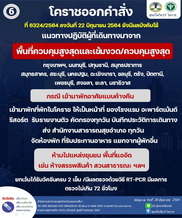 ผู้ว่าฯ ออก 10 กฎเหล็ก คุมโควิดหลังผู้ติดเชื้อเพิ่มต่อเนื่อง