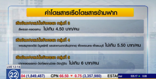 ปรับค่าเรือด่วนเจ้าพระยา คลองแสนแสบ ระยะละ 1 บาท เริ่มพรุ่งนี้