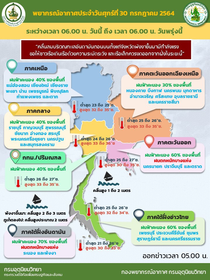 กรมอุตุฯ เตือน ตะวันออก-กลาง-ใต้ ฝนหนักในบางแห่งระวังน้ำท่วมฉับพลัน