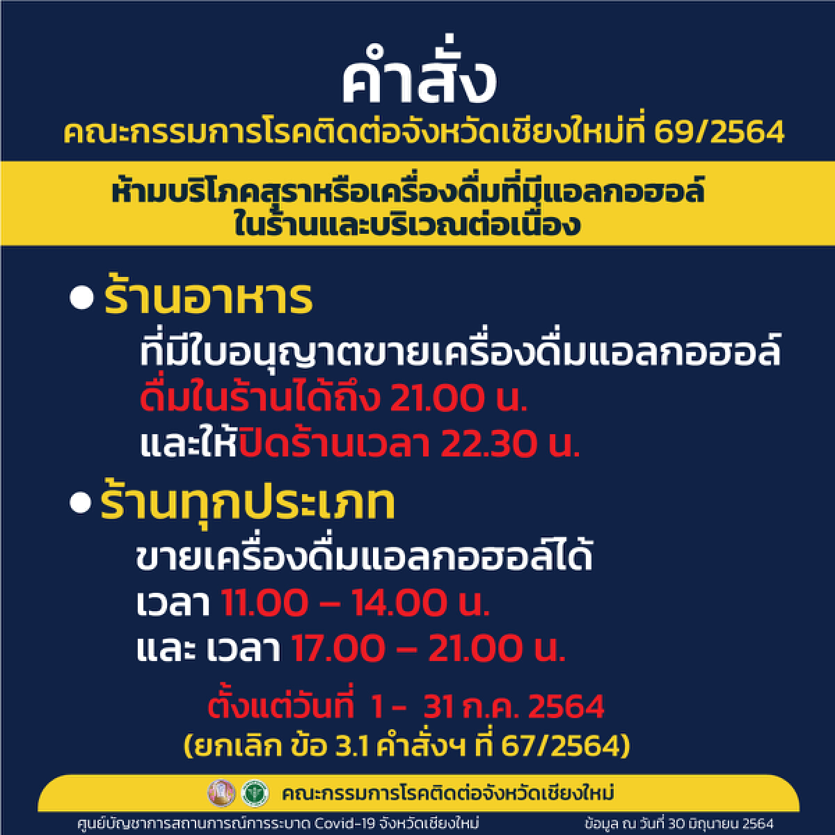 เชียงใหม่พบผู้ติดเชื้อโควิด-19 สายพันธุ์เดลต้า11 ราย