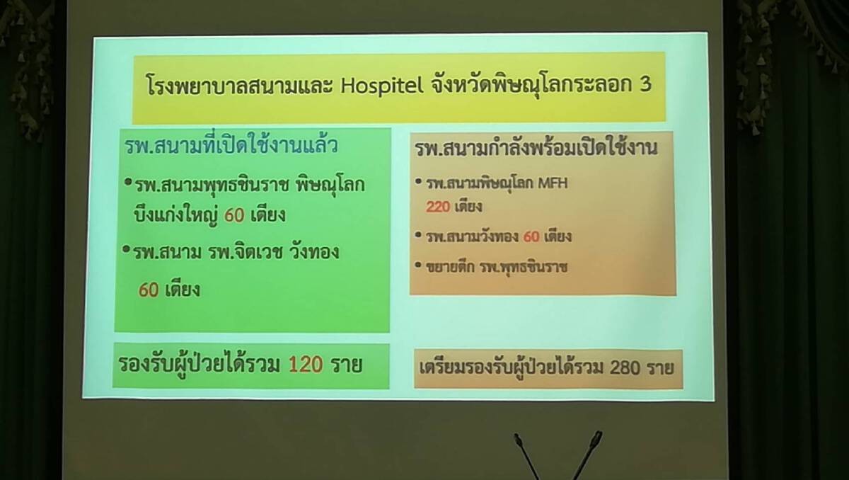 "พิษณุโลก"เตรียมขยายรพ.สนาม-ศูนย์พักคอยรับผู้ป่วยโควิด