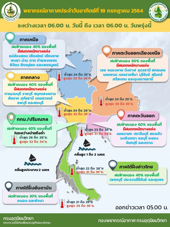 กรมอุตุฯ เผย ไทยตอนบนฝนเพิ่ม อ่าวไทยควรเลี่ยงเดินเรือบริเวณฝนฟ้าคะนอง