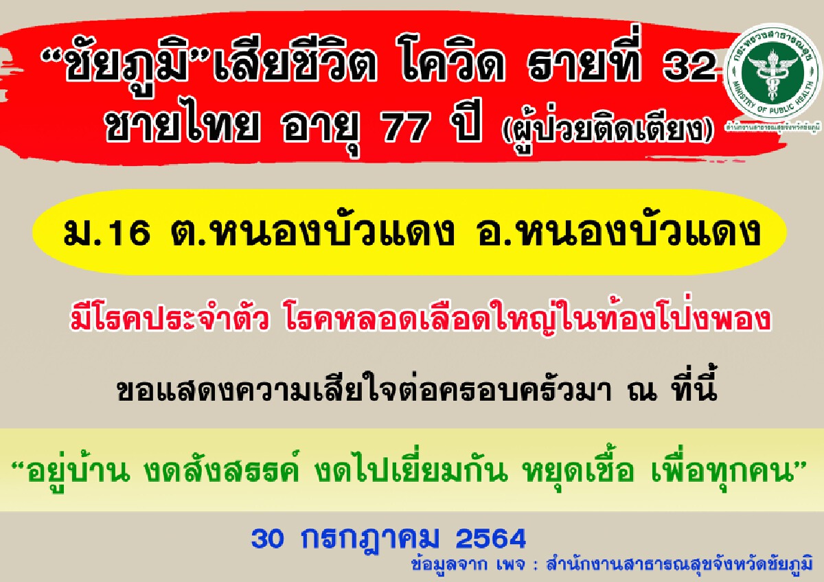 เซ่นโควิดพุ่งรายวันทะลุ  32  ศพแล้วป่วยรวม 3,111คน