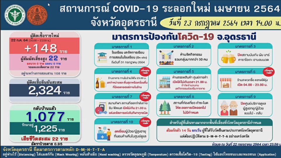 รับกลับมารักษาบ้านเพิ่ม หมอเริ่มล้า คนไข้รอจุดพักคอยนานขึ้น