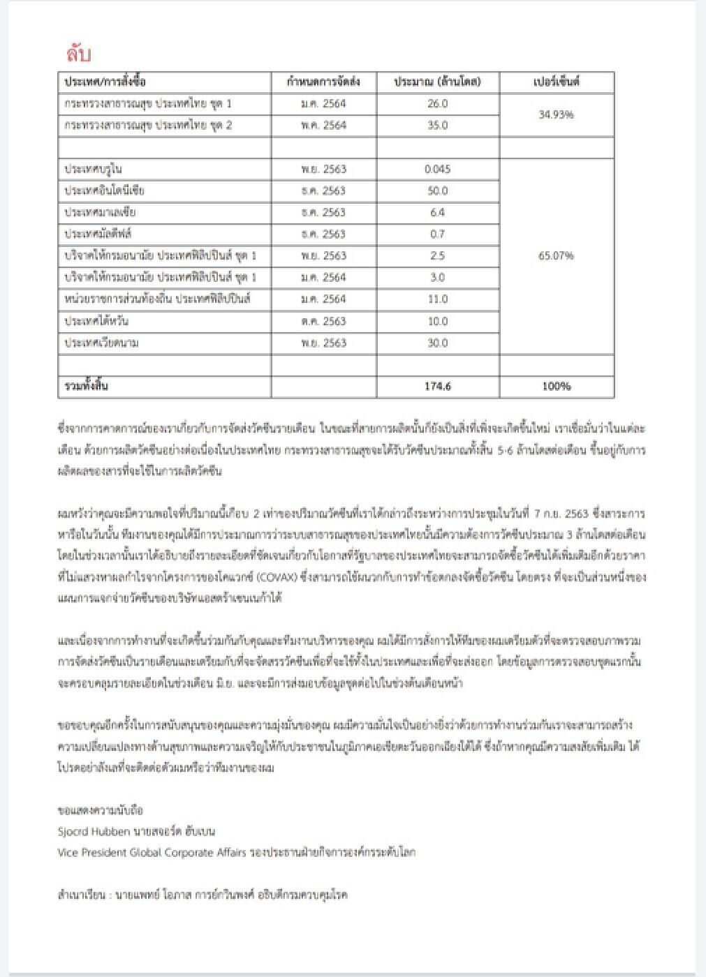 กรมควบคุมโรค แจงปมหนังสือตอบโต้ระหว่าง"อนุทิน"กับผู้บริหารแอสตร้าฯ