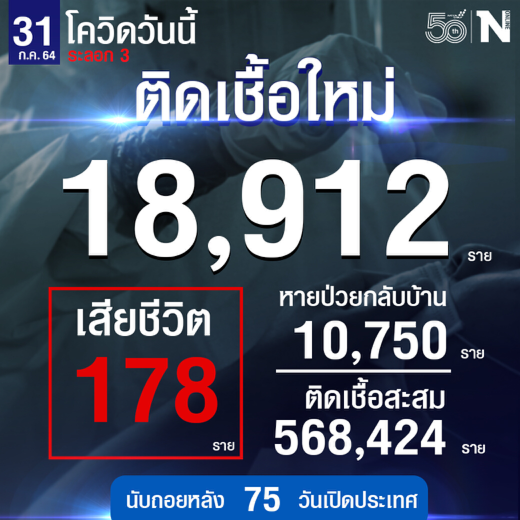 ยอดโควิดประจำวันที่ 31 ก.ค.2564