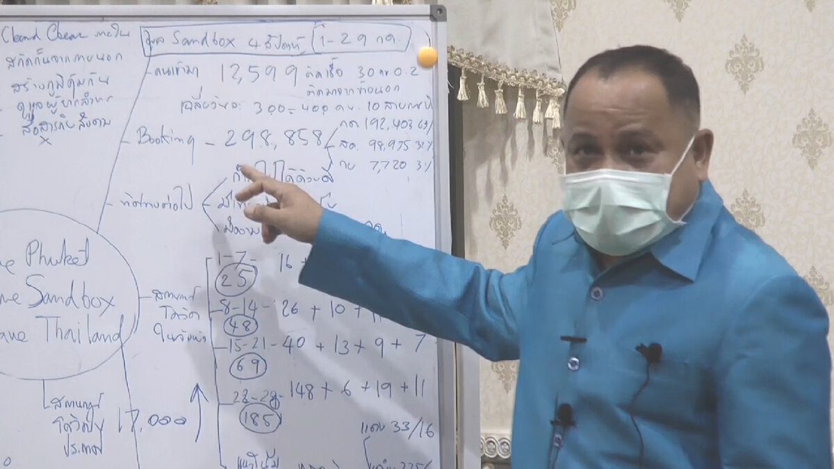 ยกระดับคัดกรองเข้าพื้นที่ ไม่กระทบ "ภูเก็ตแซนด์บ็อกซ์”