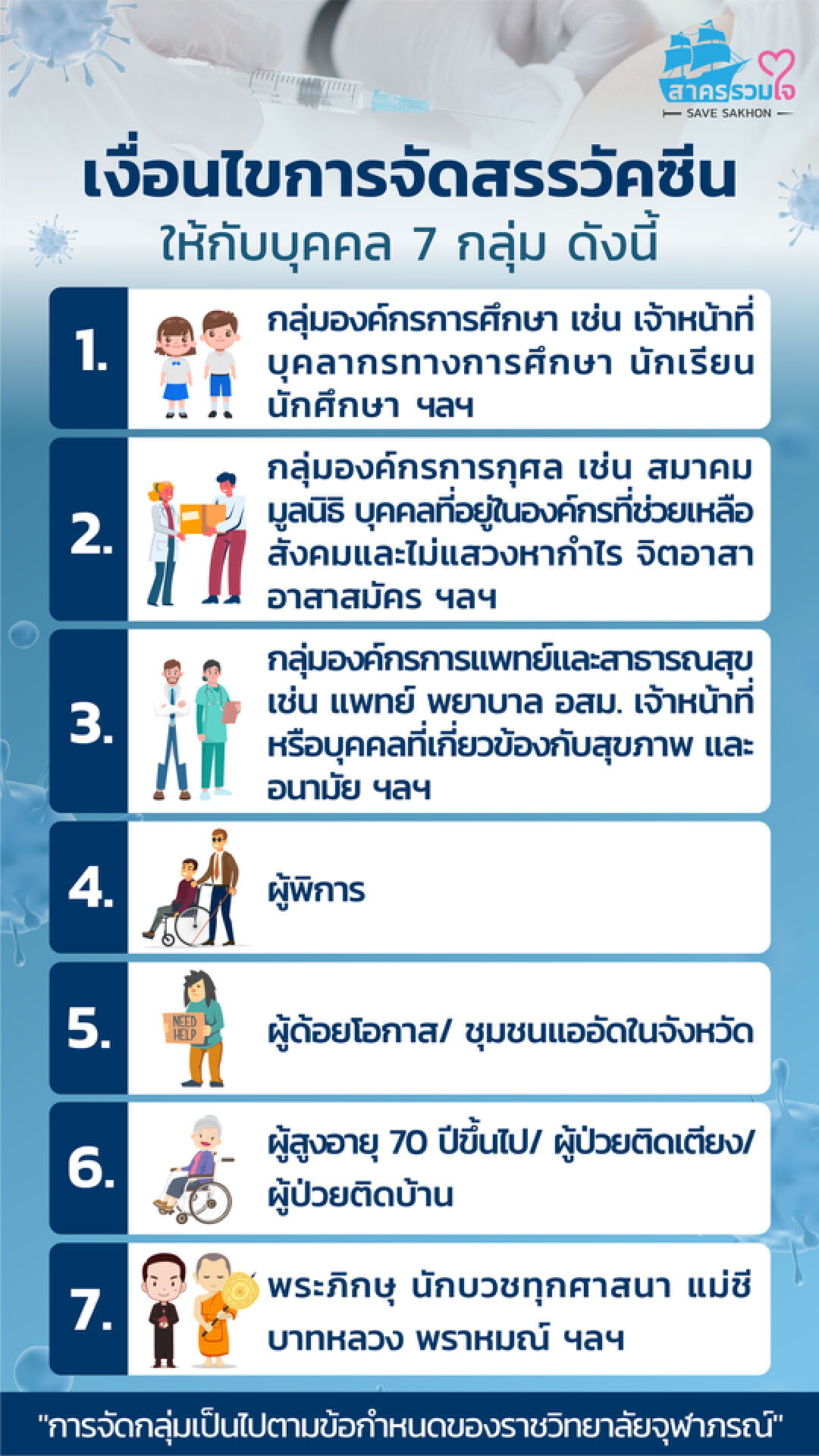 รีบเลยวันนี้ อบจ.สมุทรสาคร เปิดจองฉีด ซิโนฟาร์ม 7 กลุ่มเปราะบาง