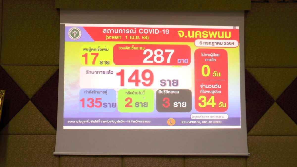 สาวโรงงานป่วยโควิด 3  คนพ่อแม่ลูกไร้เงินค่ารถสื่อช่วย