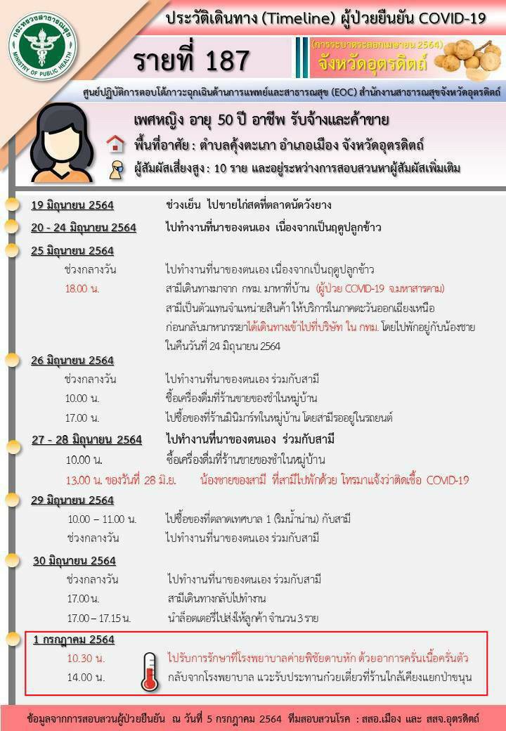 วุ่นทั้งโรงพยาบาลผู้ติดเชื้อปกปิดข้อมูลติดเชื้อโควิด-19