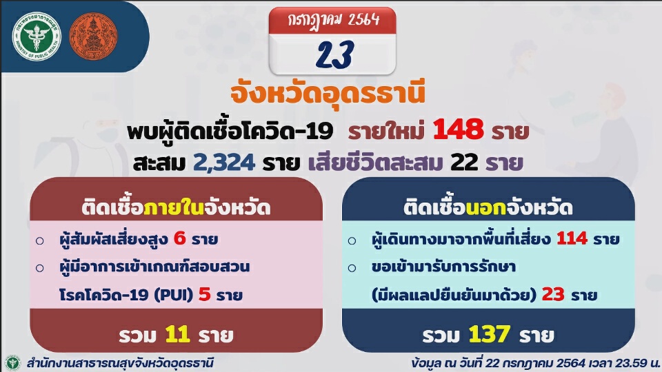 รับกลับมารักษาบ้านเพิ่ม หมอเริ่มล้า คนไข้รอจุดพักคอยนานขึ้น