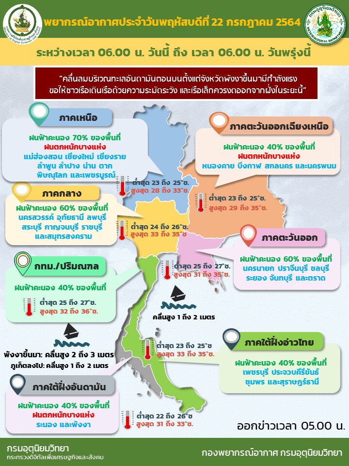 กรมอุตุฯ เผย ฝนฟ้าคะนองทั่วทุกภาค กทม.-ปริมณฑล ร้อยละ 40