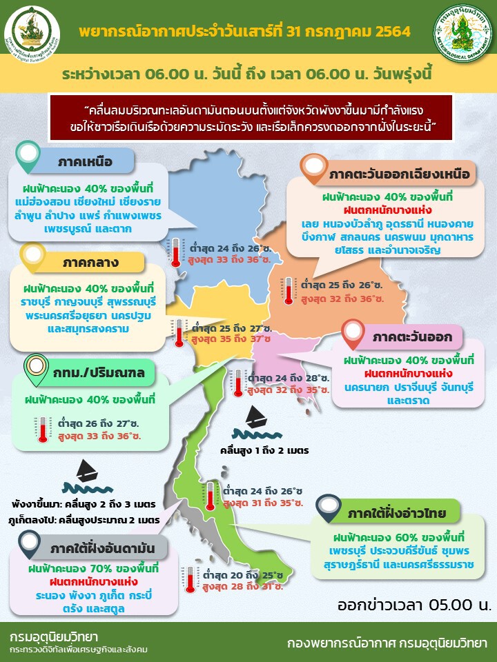 พยากรณ์อากาศประจำวันที่ 31 ก.ค.2564