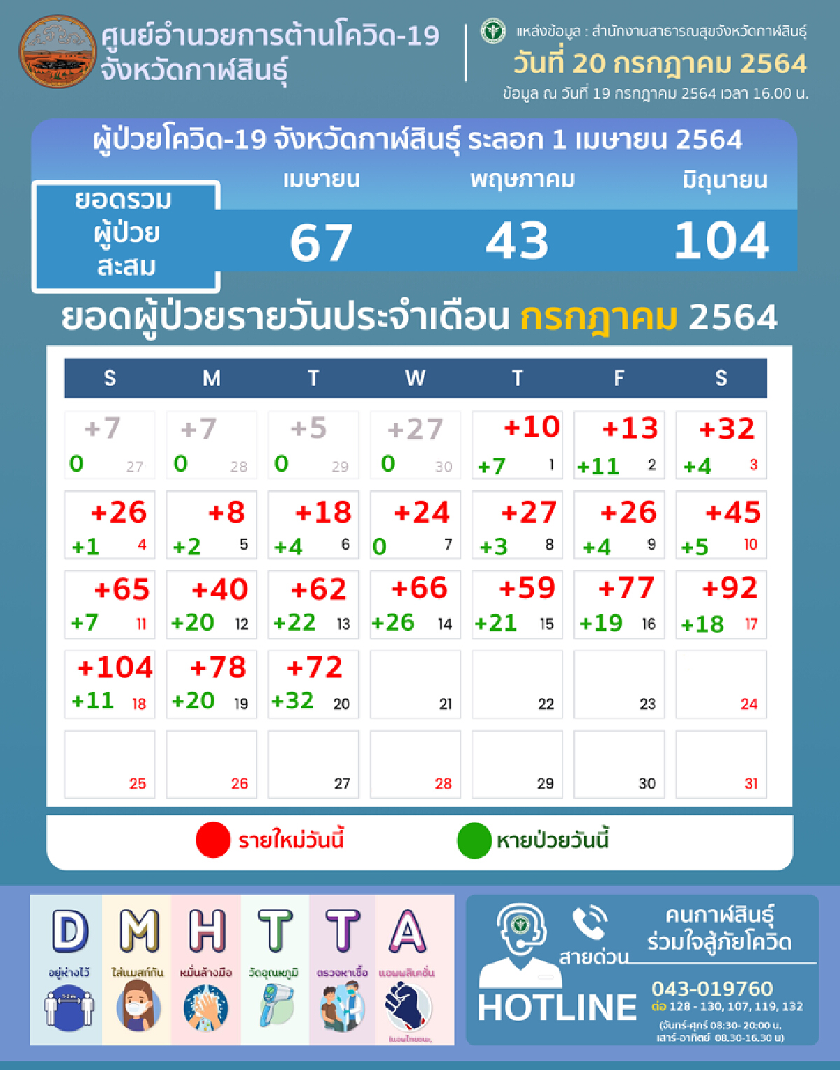 ปรับแผนฉีดวัคซีนสูตรผสมให้กับผู้สูงอายุและบุคลากรด่านหน้า