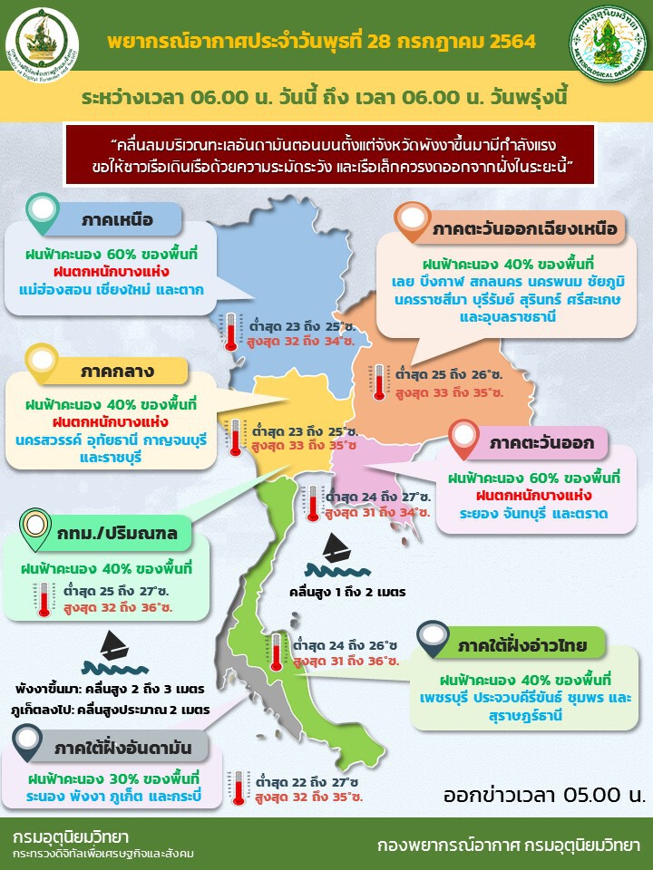 กรมอุตุฯ เผย เหนือ-กลาง-ตะวันออก มีฝนหนักในบางแห่ง ระวังน้ำท่วมฉับพลัน