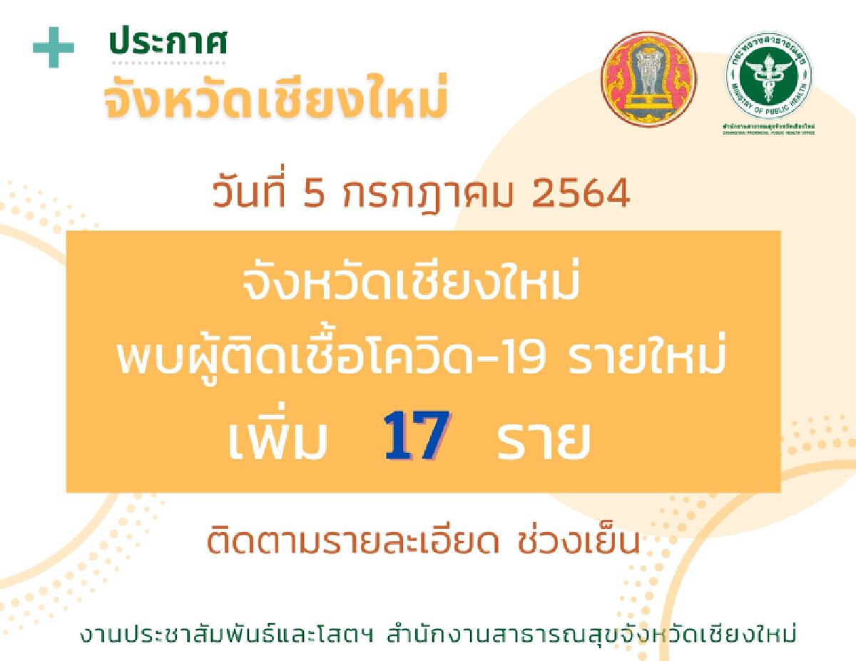 เชียงใหม่เส่อแววระบาดใหม่วันเดียวโควิดรายใหม่โผล่ 17ราย