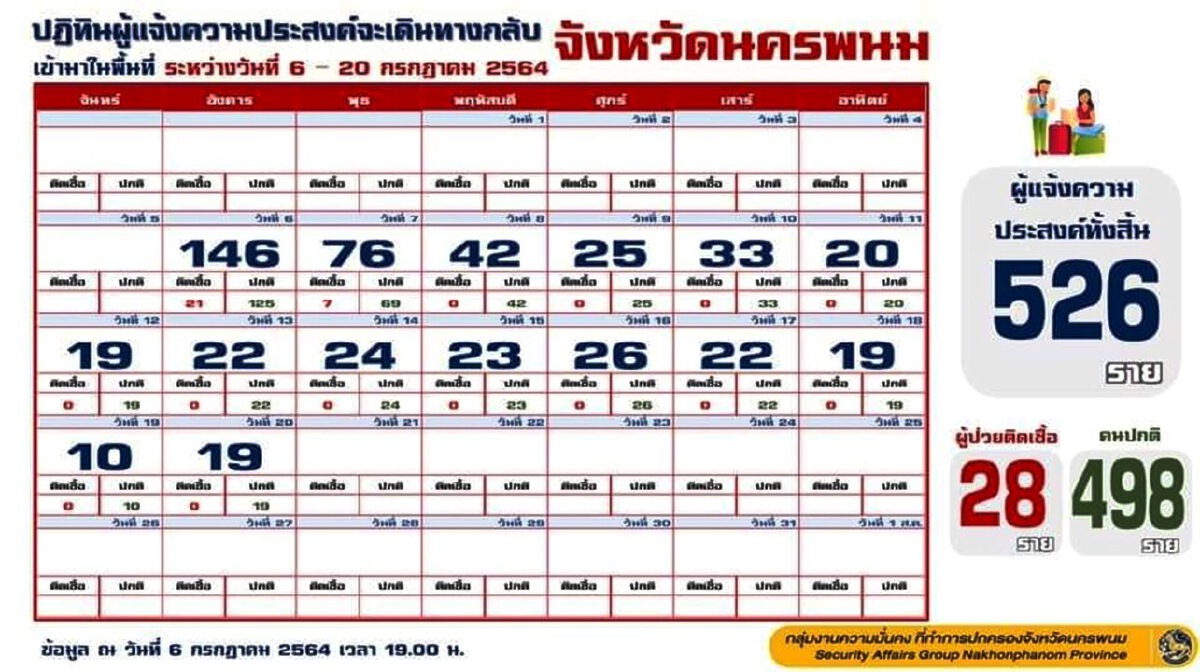 พ่อค้าลูกชิ้นงานเข้า ผู้ว่าฯ สั่งแจ้งความเอาผิดปกปิดข้อมูล