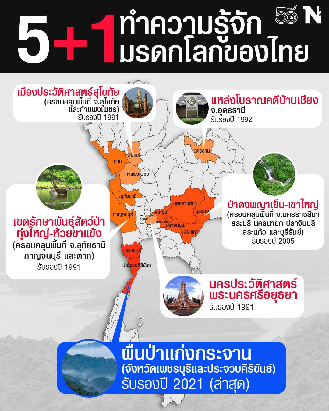 ทำความรู้จัก "มรดกโลกไทย" มีอะไรบ้าง หลังแก่งกระจานได้รับการรับรองวันนี้