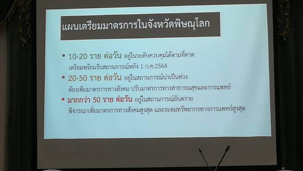 "พิษณุโลก"เตรียมขยายรพ.สนาม-ศูนย์พักคอยรับผู้ป่วยโควิด
