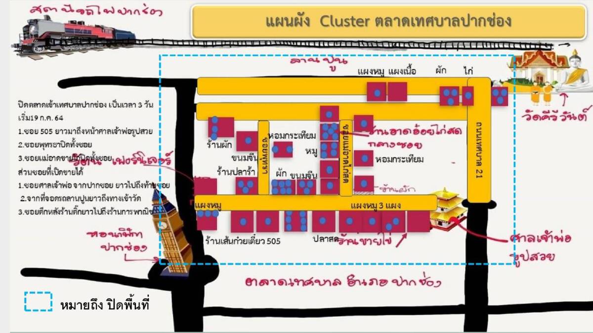 ส่อยุ่ง ! คลัสเตอร์ตลาดเช้าปากช่อง ลามแม่ค้า-ลูกค้าสะสม 157 ราย